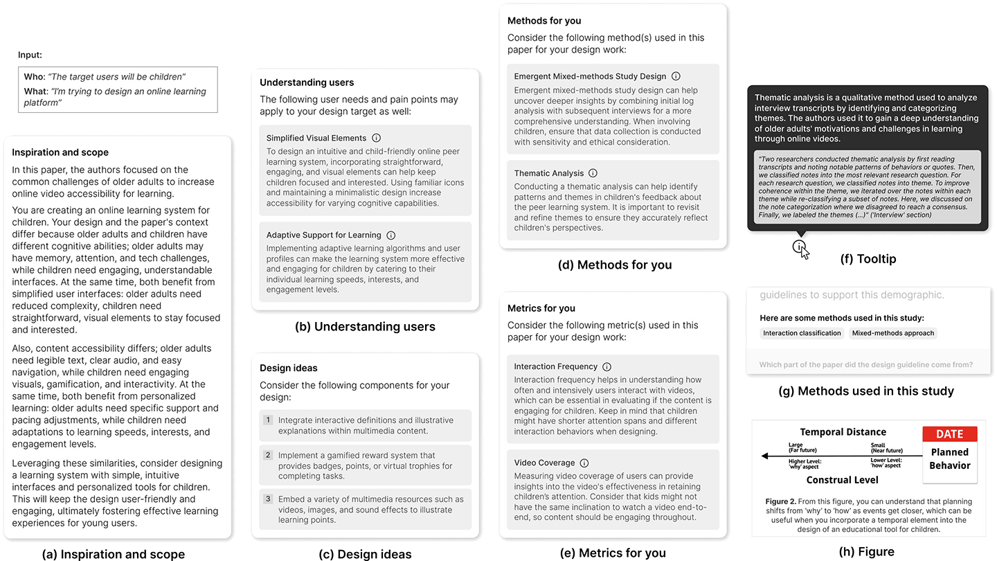 Project preview for What About My Design Context?