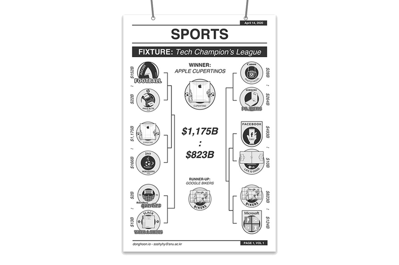 Project preview for Tech Champion's League