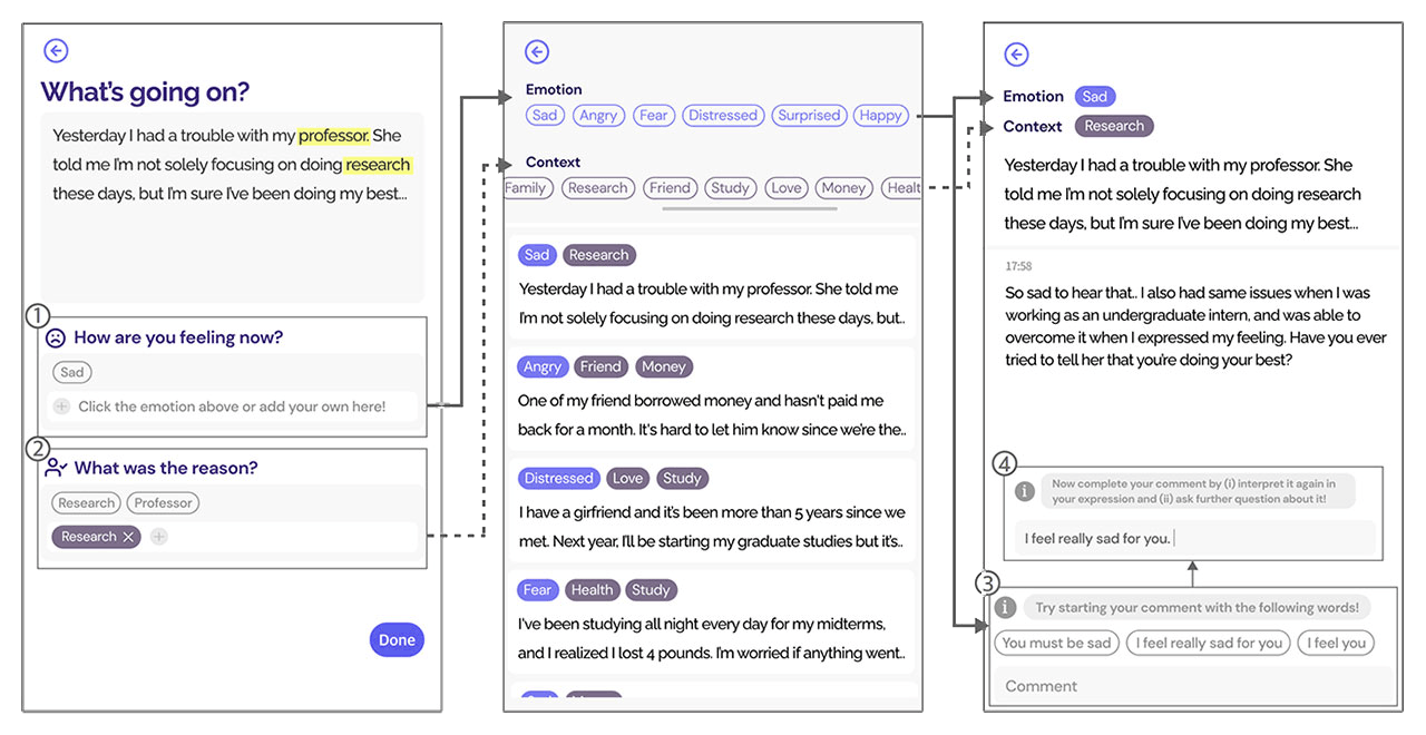 Project preview for AI in Online Mental Health Communities