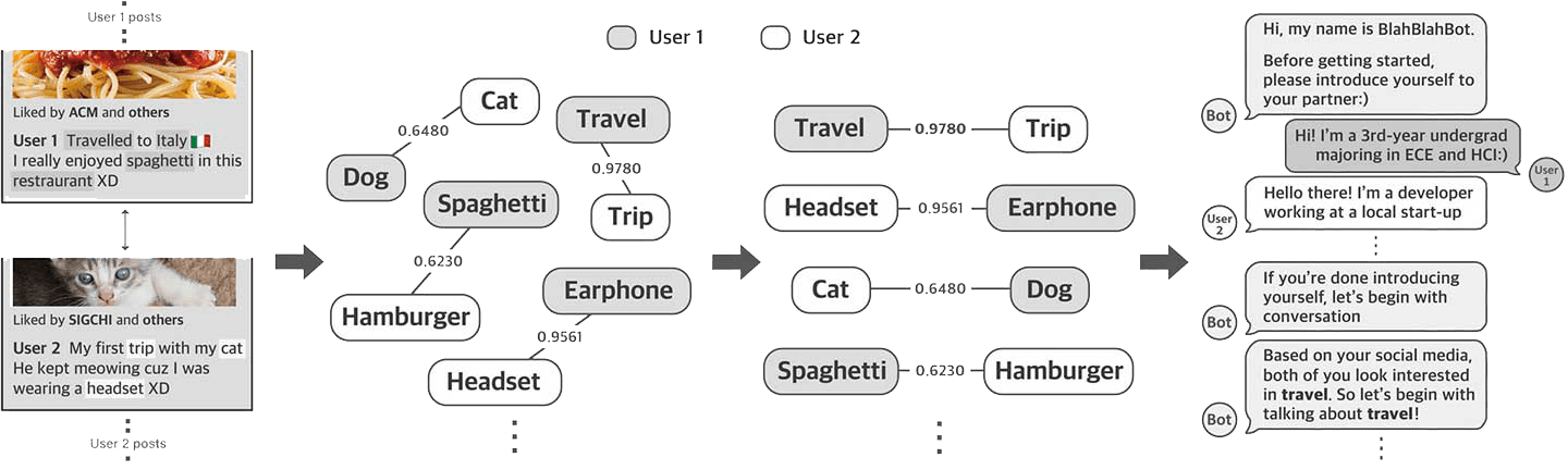 BlahBlahBot project image