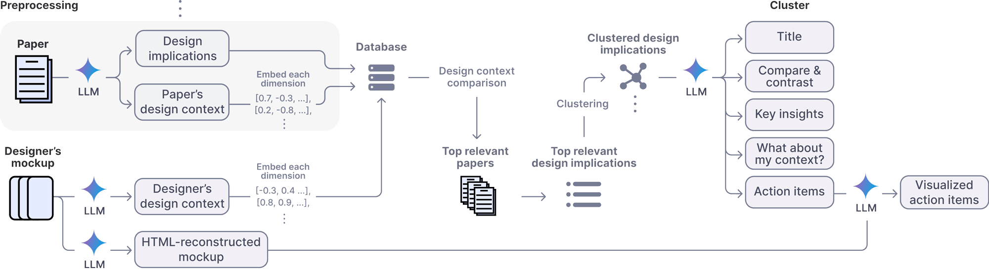 pipeline of our system