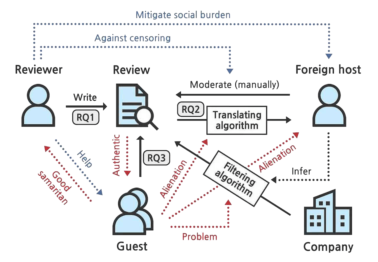 Trick google project image