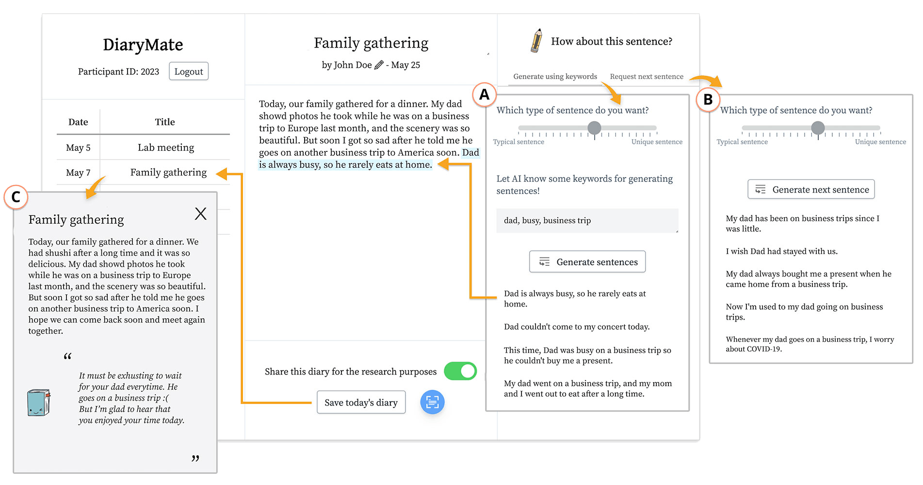 Publication preview for DiaryMate: Exploring the Roles of Large Language Models in Facilitating AI-mediated Journaling