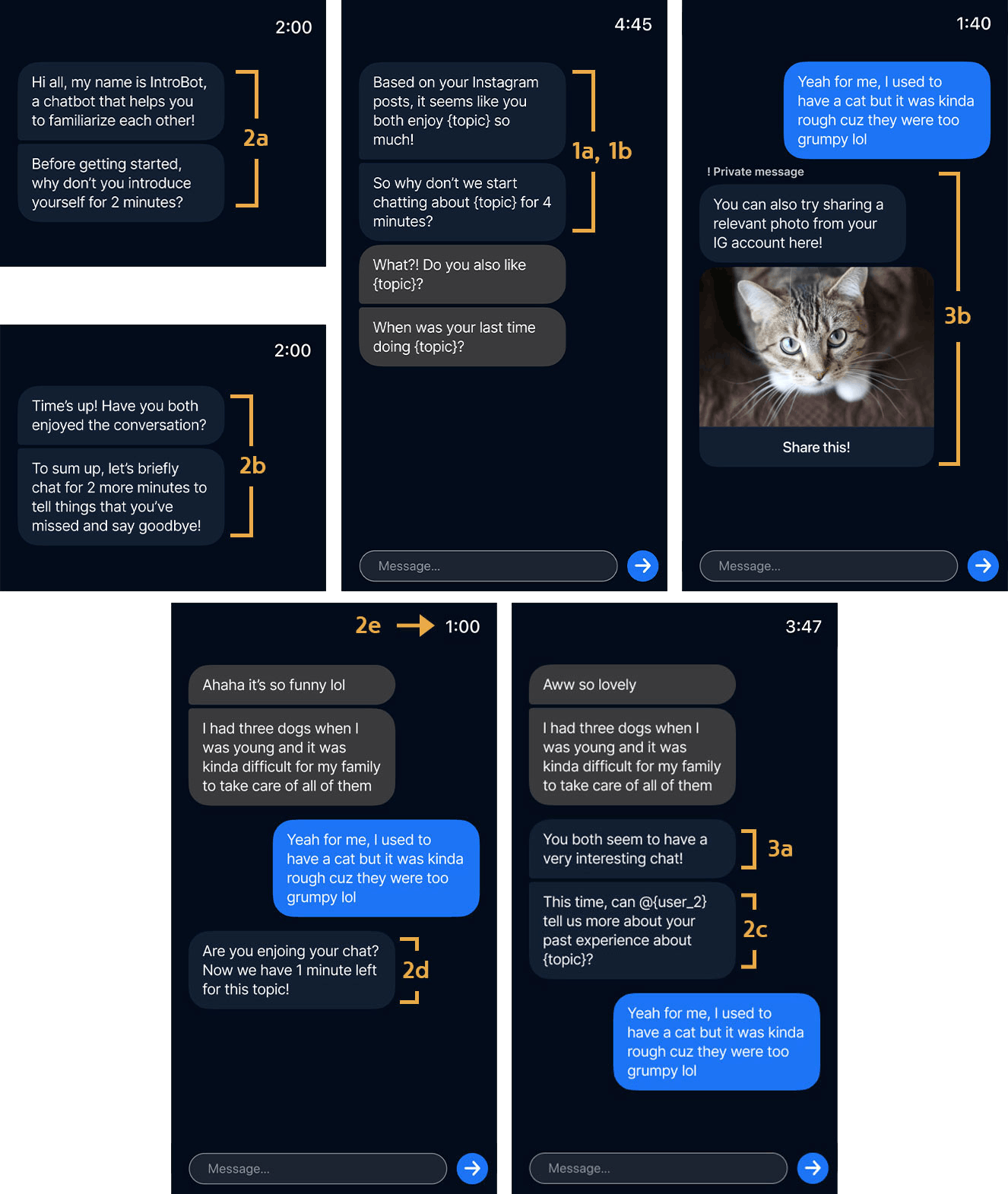 Publication preview for IntroBot: Exploring the Use of Chatbot-assisted Familiarization in Online Collaborative Groups