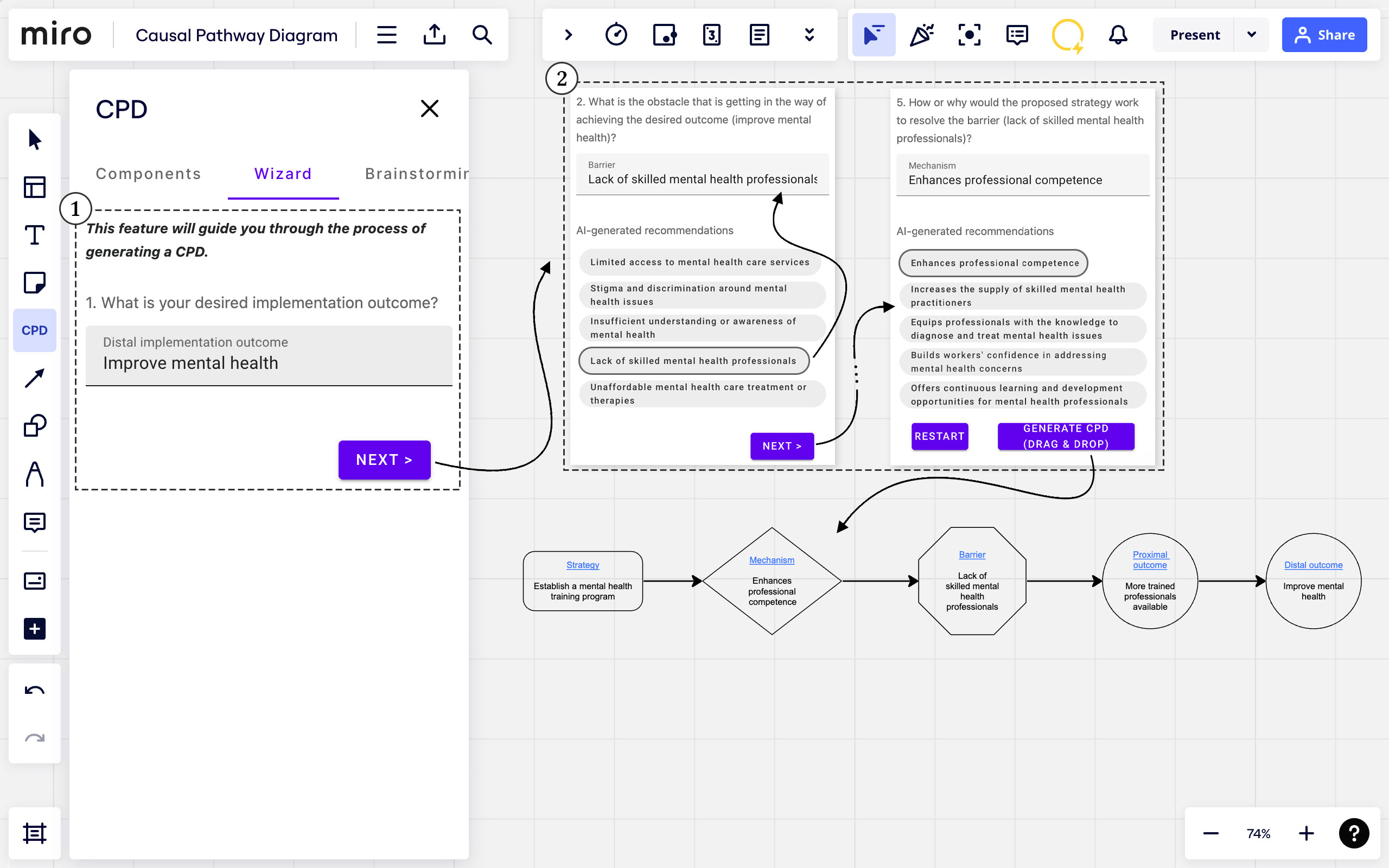 Publication preview for AI-Assisted Causal Pathway Diagram for Human-Centered Design
