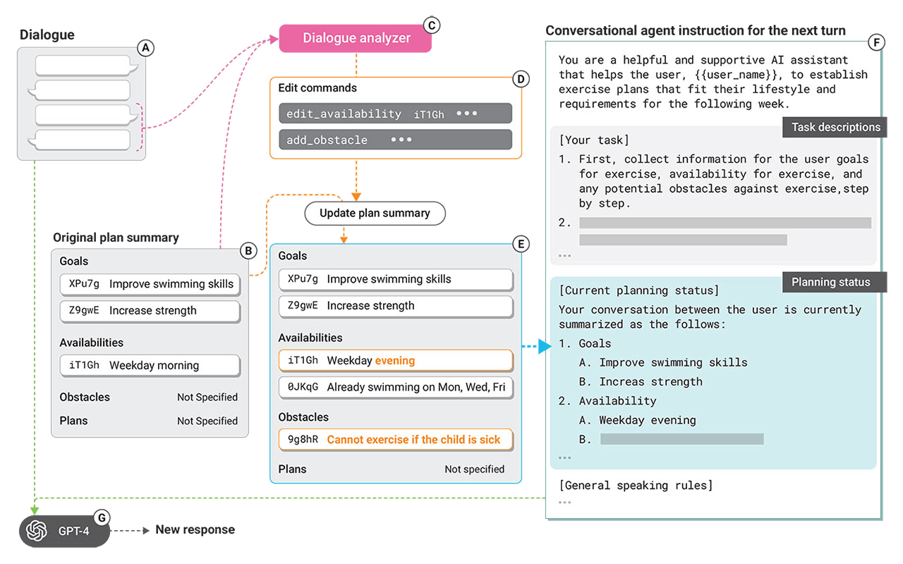 Publication preview for PlanFitting: Personalized Exercise Planning with Large Language Model-driven Conversational Agent