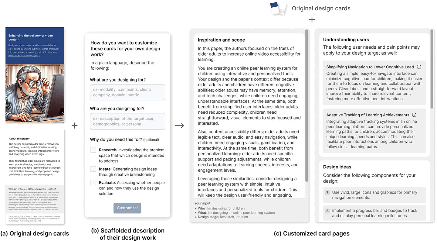 Publication preview for What About My Design Context?: Exploring the Use of Generative AI to Support Customization of Translational Research Artifacts