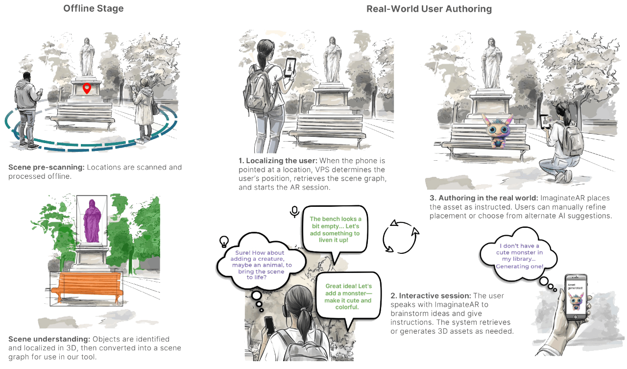 Publication preview for ImaginateAR: AI-Assisted In-Situ Authoring in Augmented Reality
